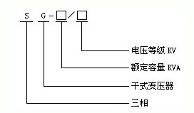 带外箱三相干式变压器2000KVA